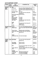 Preview for 12 page of Panasonic NN-S432WL Operating Instructions Manual