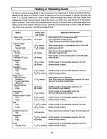 Preview for 18 page of Panasonic NN-S432WL Operating Instructions Manual