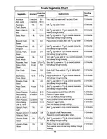 Preview for 19 page of Panasonic NN-S432WL Operating Instructions Manual