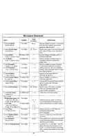 Preview for 17 page of Panasonic NN-S961 Operating Instructions Manual