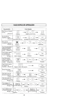 Preview for 31 page of Panasonic NN-S961 Operating Instructions Manual