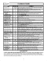 Preview for 8 page of Panasonic NN-SD297 User Manual