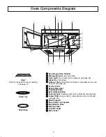 Preview for 9 page of Panasonic NN-SD297 User Manual