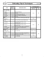 Preview for 16 page of Panasonic NN-SD297 User Manual