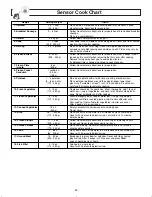 Preview for 18 page of Panasonic NN-SD297 User Manual