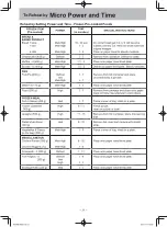 Предварительный просмотр 13 страницы Panasonic NN-SD351M Operating	 Instruction