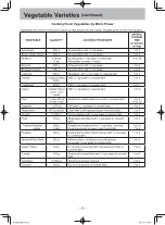 Предварительный просмотр 37 страницы Panasonic NN-SD351M Operating	 Instruction