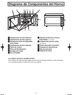 Preview for 10 page of Panasonic NN-SD377S Instrucciones De Operación