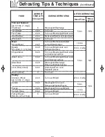 Preview for 17 page of Panasonic NN-SD681S Operating Instructions Manual