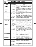 Preview for 20 page of Panasonic NN-SD681S Operating Instructions Manual