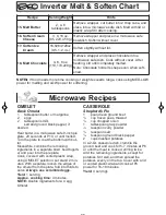 Preview for 22 page of Panasonic NN-SD681S Operating Instructions Manual