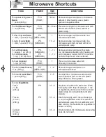 Preview for 24 page of Panasonic NN-SD681S Operating Instructions Manual