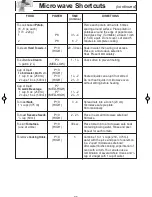 Preview for 25 page of Panasonic NN-SD681S Operating Instructions Manual