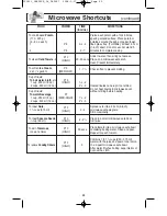 Preview for 25 page of Panasonic NN-SD698S Operating Instructions Manual