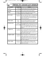 Preview for 53 page of Panasonic NN-SD698S Operating Instructions Manual