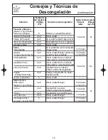 Preview for 17 page of Panasonic NN-SD778 Instrucciones De Operación