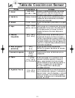 Preview for 19 page of Panasonic NN-SD778 Instrucciones De Operación