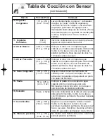 Preview for 20 page of Panasonic NN-SD778 Instrucciones De Operación