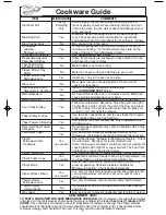 Preview for 9 page of Panasonic NN-SD787 Operating Instructions Manual