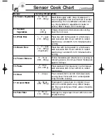 Preview for 20 page of Panasonic NN-SD787 Operating Instructions Manual