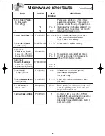 Preview for 24 page of Panasonic NN-SD787 Operating Instructions Manual