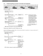 Preview for 22 page of Panasonic NN-SE795S Service Manual