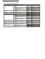 Preview for 24 page of Panasonic NN-SE795S Service Manual