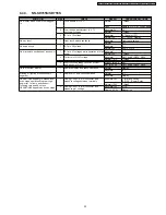 Preview for 25 page of Panasonic NN-SE795S Service Manual