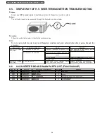 Preview for 26 page of Panasonic NN-SE795S Service Manual