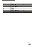 Preview for 46 page of Panasonic NN-SE795S Service Manual