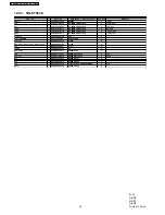 Предварительный просмотр 38 страницы Panasonic NN-SE992S Service Manual