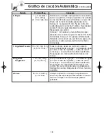 Preview for 20 page of Panasonic NN-SF550M Instrucciones De Operación