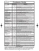 Preview for 10 page of Panasonic NN-SF550M Operating Instructions Manual