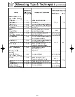 Preview for 17 page of Panasonic NN-SF550M Operating Instructions Manual