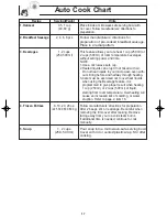 Preview for 19 page of Panasonic NN-SF550M Operating Instructions Manual