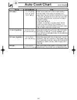 Preview for 20 page of Panasonic NN-SF550M Operating Instructions Manual