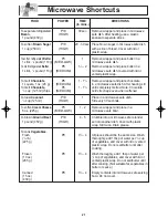 Preview for 23 page of Panasonic NN-SF550M Operating Instructions Manual