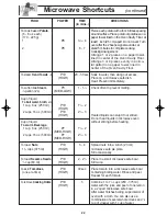 Preview for 24 page of Panasonic NN-SF550M Operating Instructions Manual