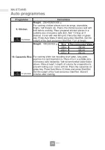 Preview for 28 page of Panasonic NN-SM33NW Operating Instructions Manual