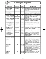 Preview for 22 page of Panasonic NN-SN778 Instrucciones De Operación