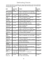 Preview for 18 page of Panasonic NN-ST253W Operation And Cooking Manual