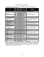 Preview for 22 page of Panasonic NN-ST253W Operation And Cooking Manual