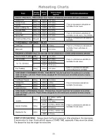 Preview for 23 page of Panasonic NN-ST253W Operation And Cooking Manual