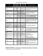 Preview for 24 page of Panasonic NN-ST253W Operation And Cooking Manual