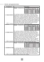 Preview for 24 page of Panasonic NN-ST34HW/B Operating Instructions Manual