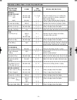 Предварительный просмотр 29 страницы Panasonic NN-ST557M Operation Manual