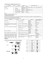 Preview for 21 page of Panasonic NN-T559WB Service Manual