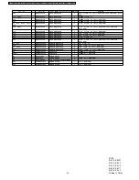 Preview for 24 page of Panasonic NN-T583SF Service Manual