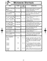 Preview for 22 page of Panasonic NN-T694SF Operating Instructions Manual