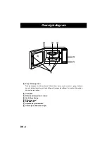 Предварительный просмотр 96 страницы Panasonic NNE205 Operation Instructions Manual